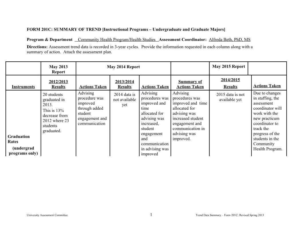 Summary of Trend Data for Assessment Findings