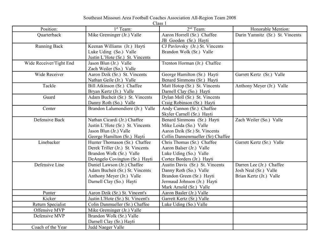 Southeast Missouri Area Football Coaches Association