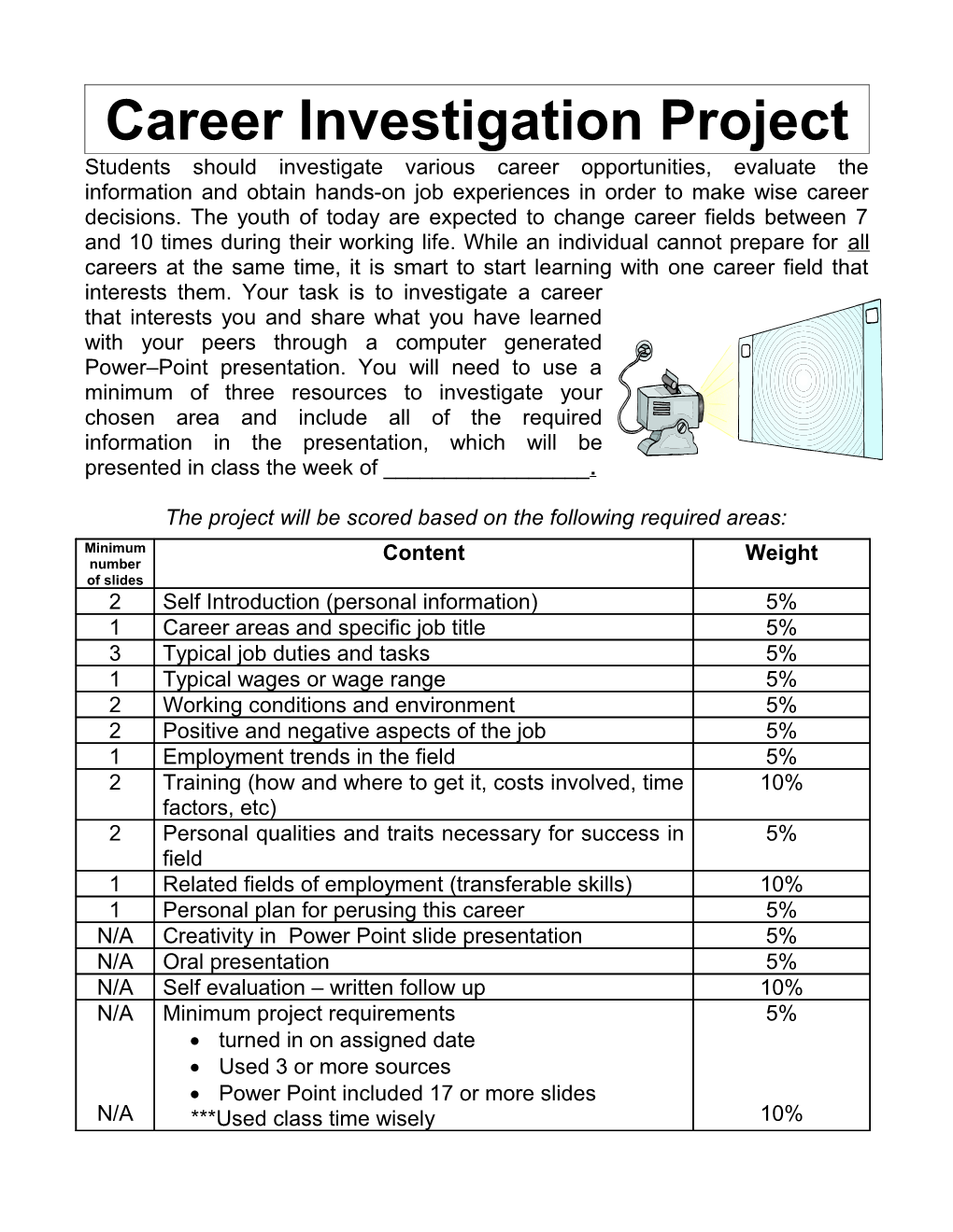 Career Investigation Project