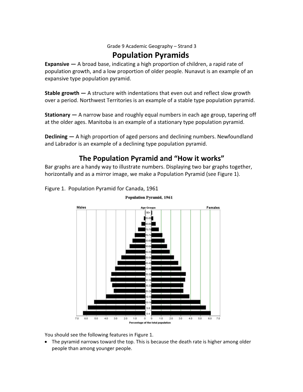 Expansive a Broad Base, Indicating a High Proportion of Children, a Rapid Rate of Population