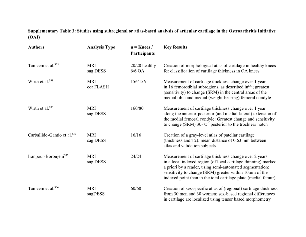 Supplementary Table 3 (For Online Publication): Studies Using Subregional Or Atlas-Based