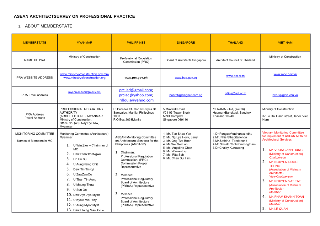 Asean Architectsurvey on Professional Practice