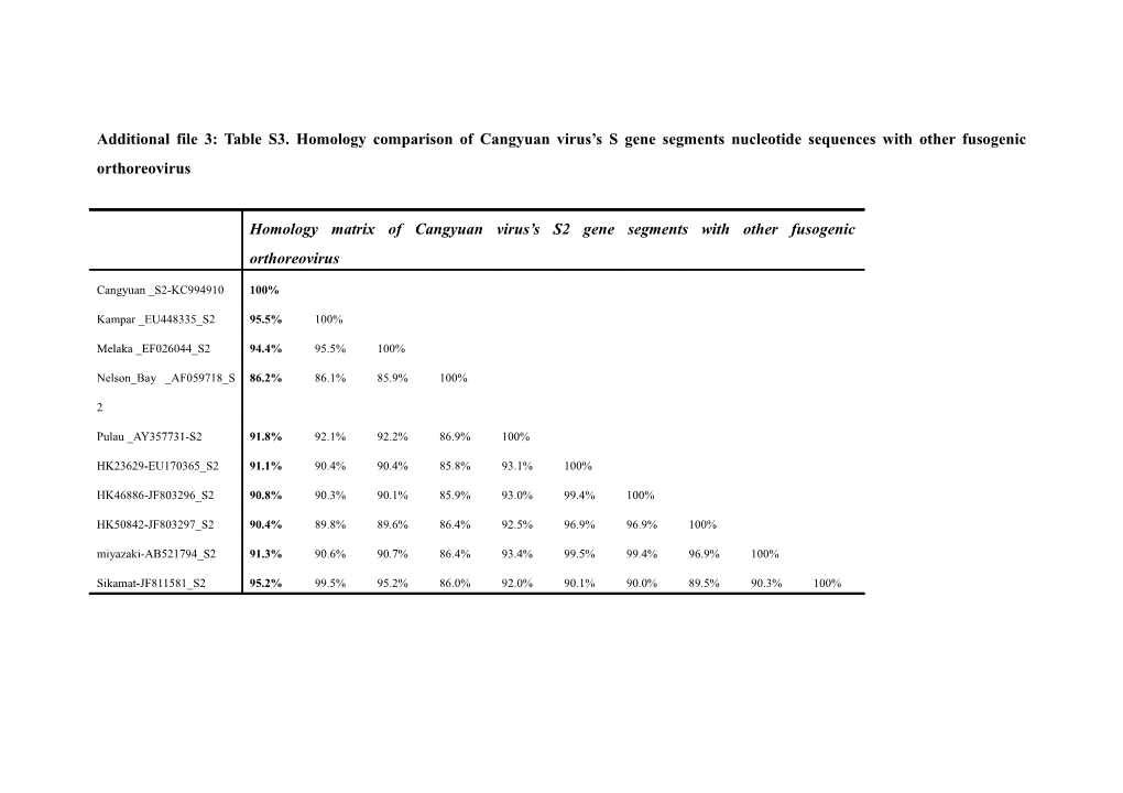 Additional File 3: Table S3. Homology Comparison of Cangyuan Virus S S Gene Segments Nucleotide