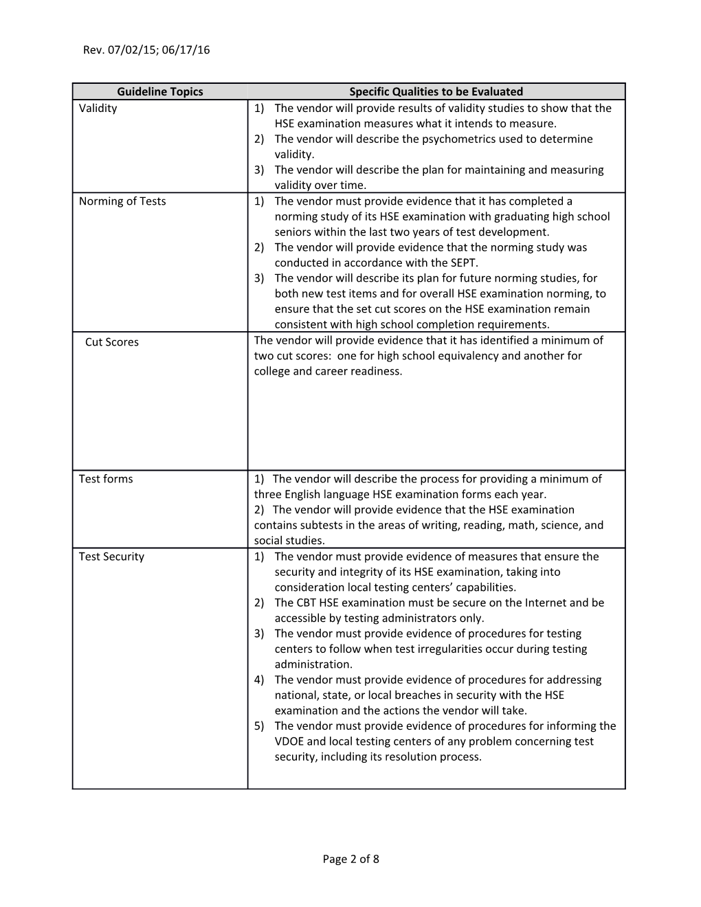 High School Equivalency Examination Guidelines for Virginia