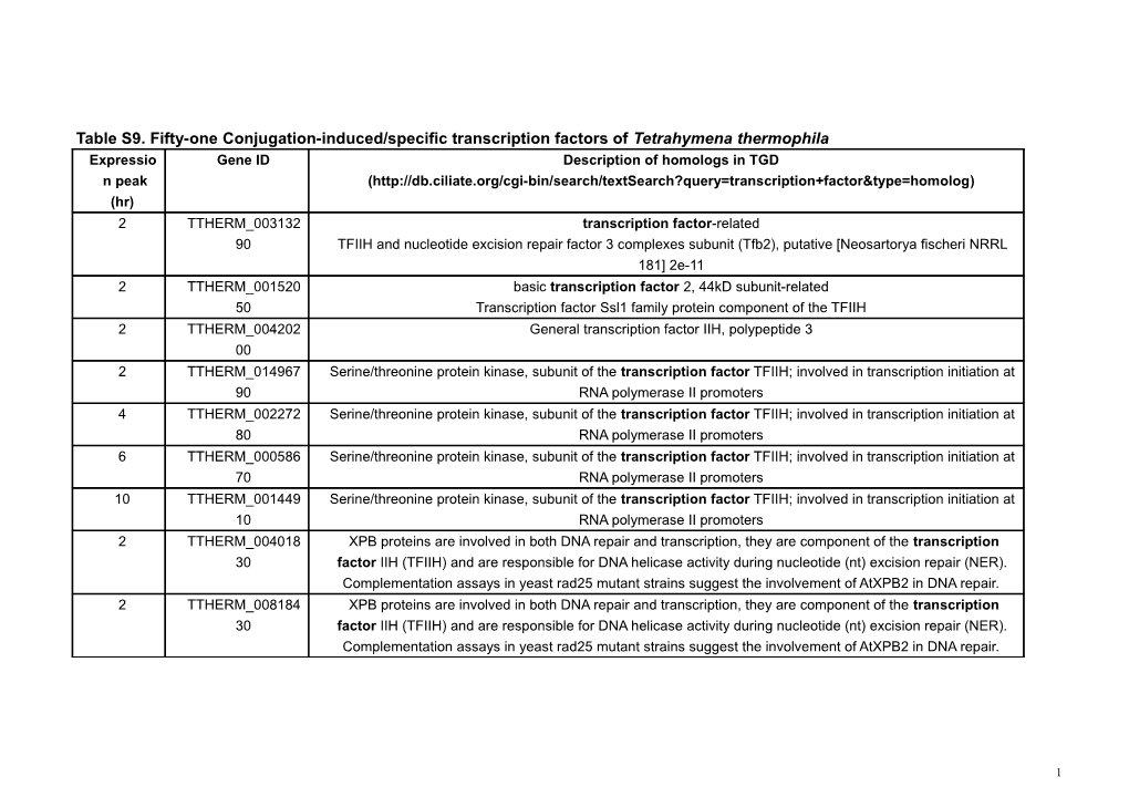 Table S9. Fifty-One Conjugation-Induced/Specific Transcription Factors of Tetrahymena