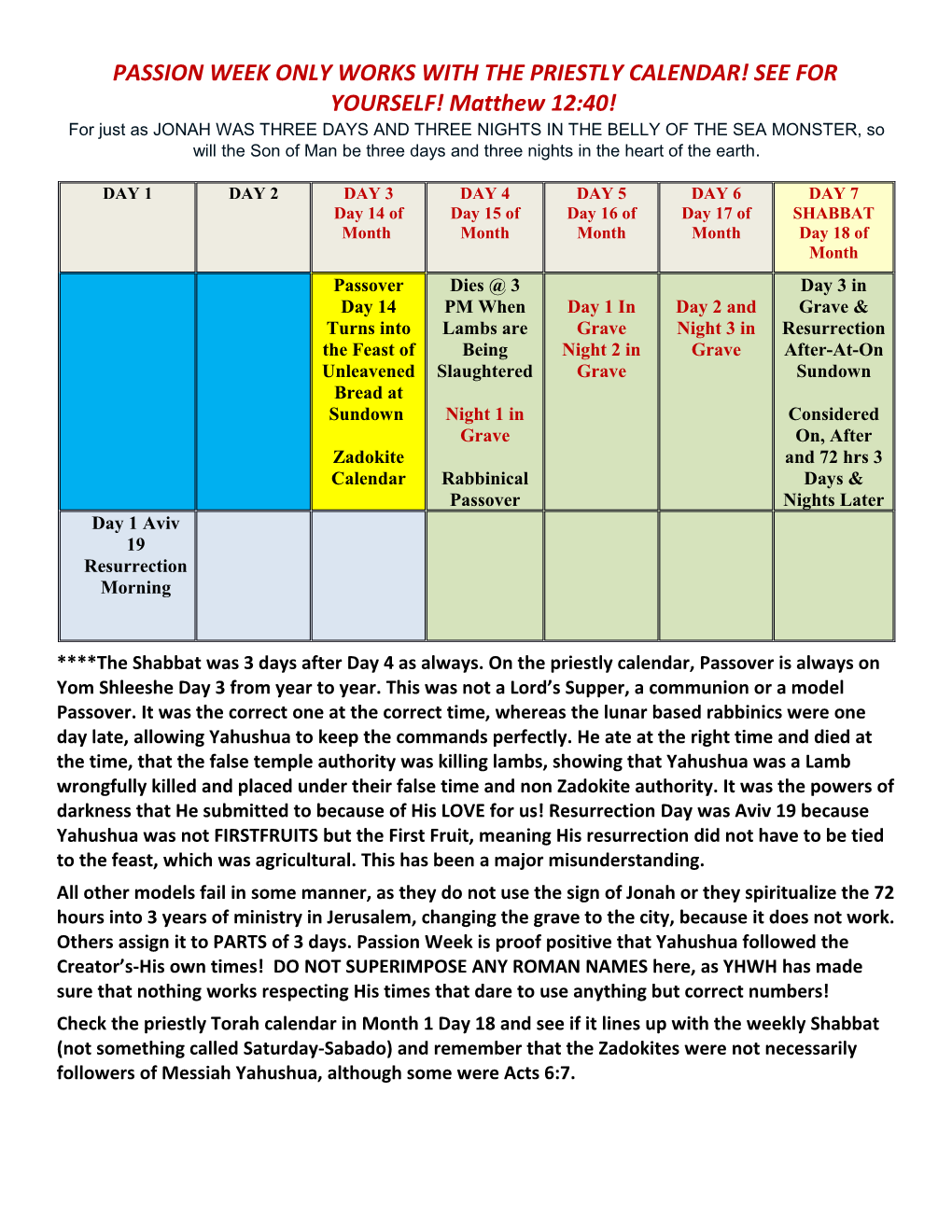 PASSION WEEK ONLY WORKS with the PRIESTLY CALENDAR! SEE for YOURSELF! Matthew 12:40!