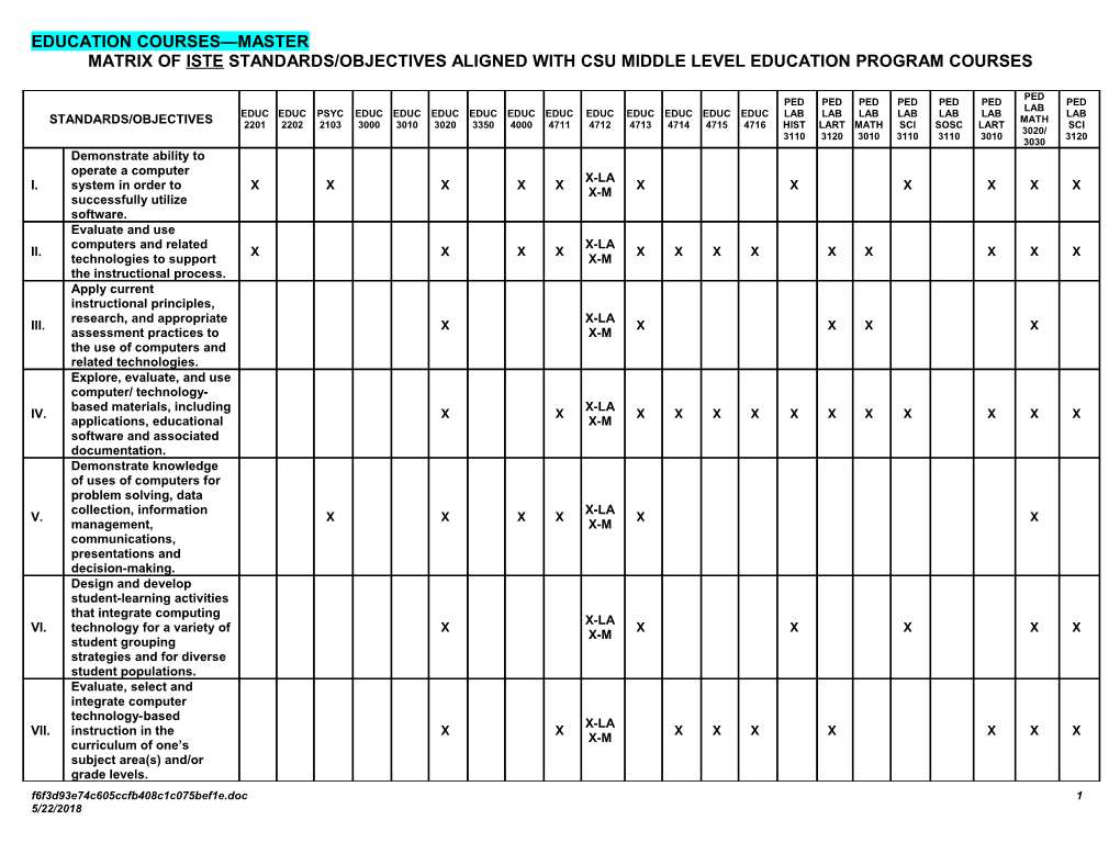 Matrix of Iste Standards/Objectives & Middle Level Education Program Courses