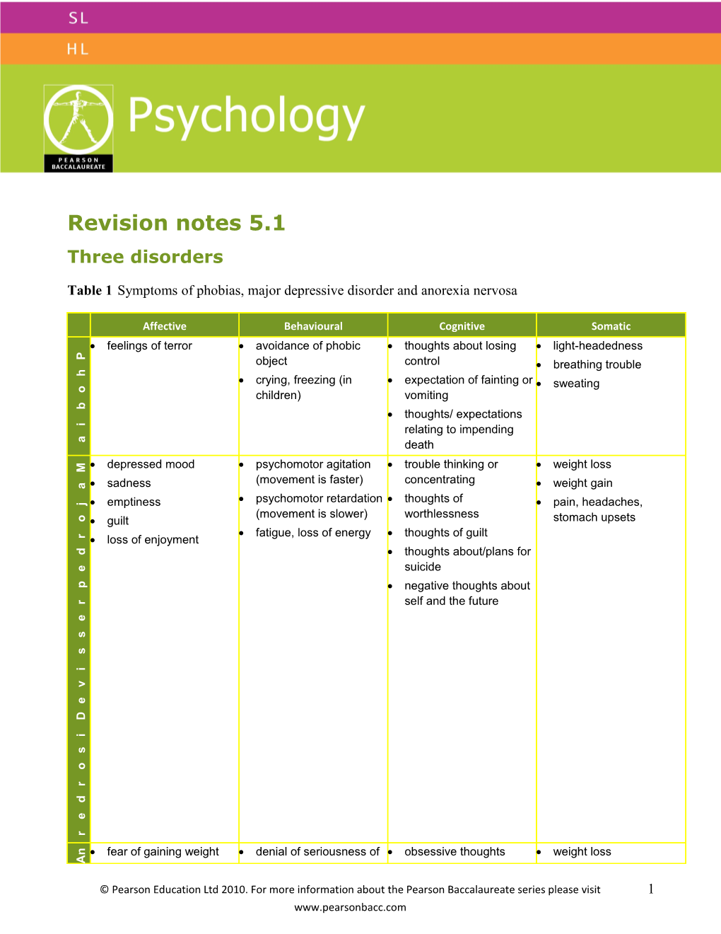 Revision Notes 5.1