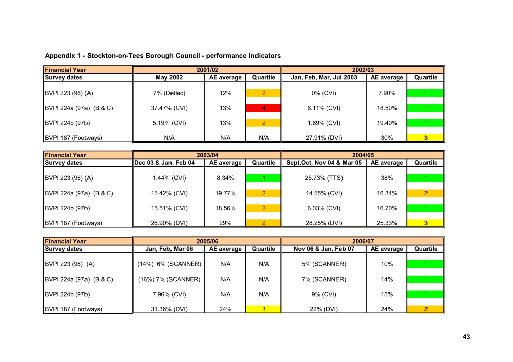 Performance Review and Audit Select Committee