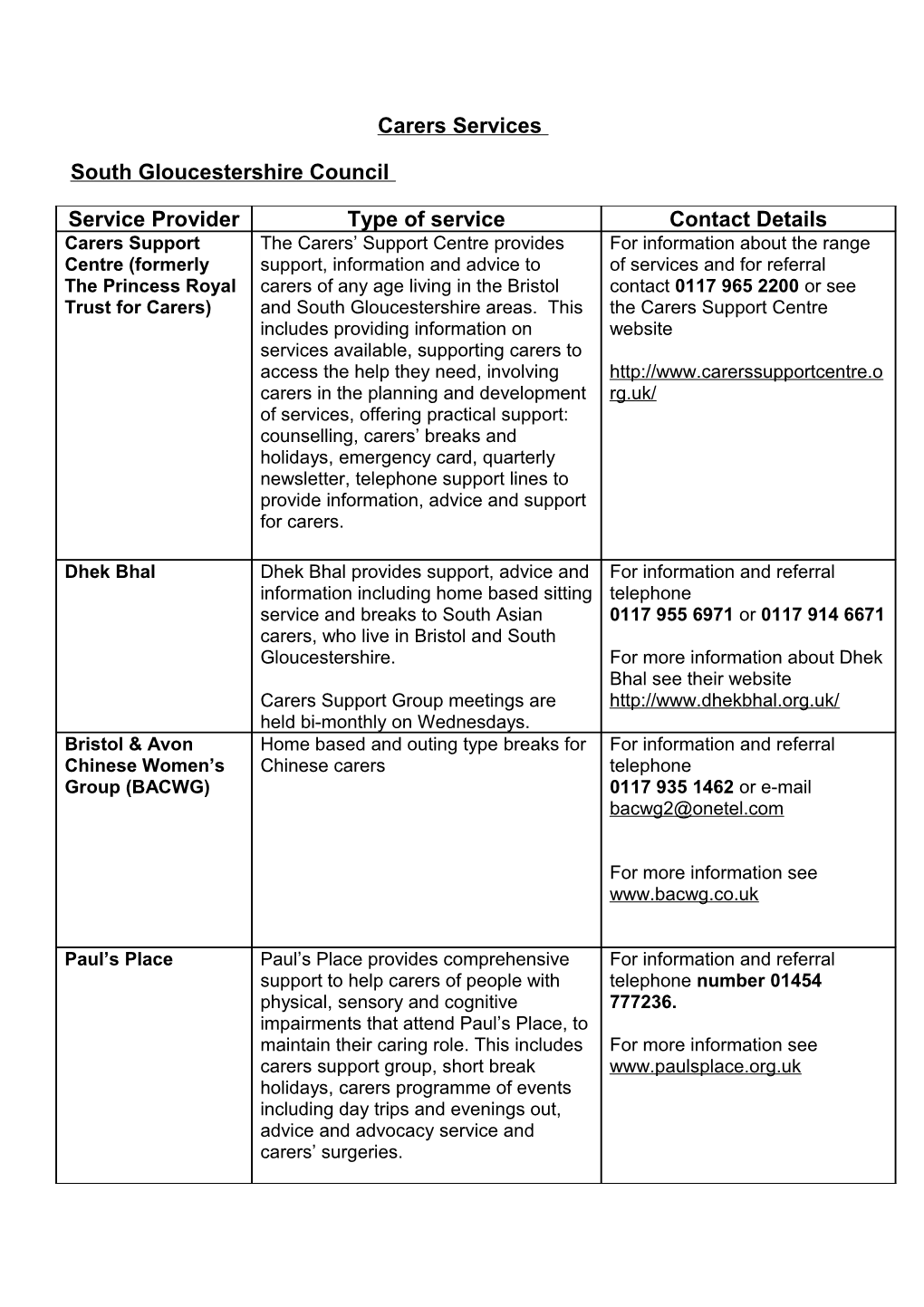 Carers Services