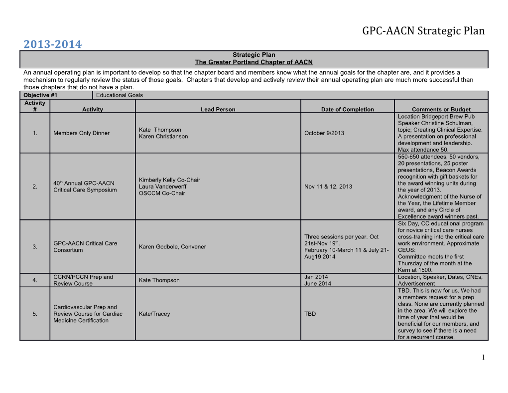 GPC-AACN Strategic Plan