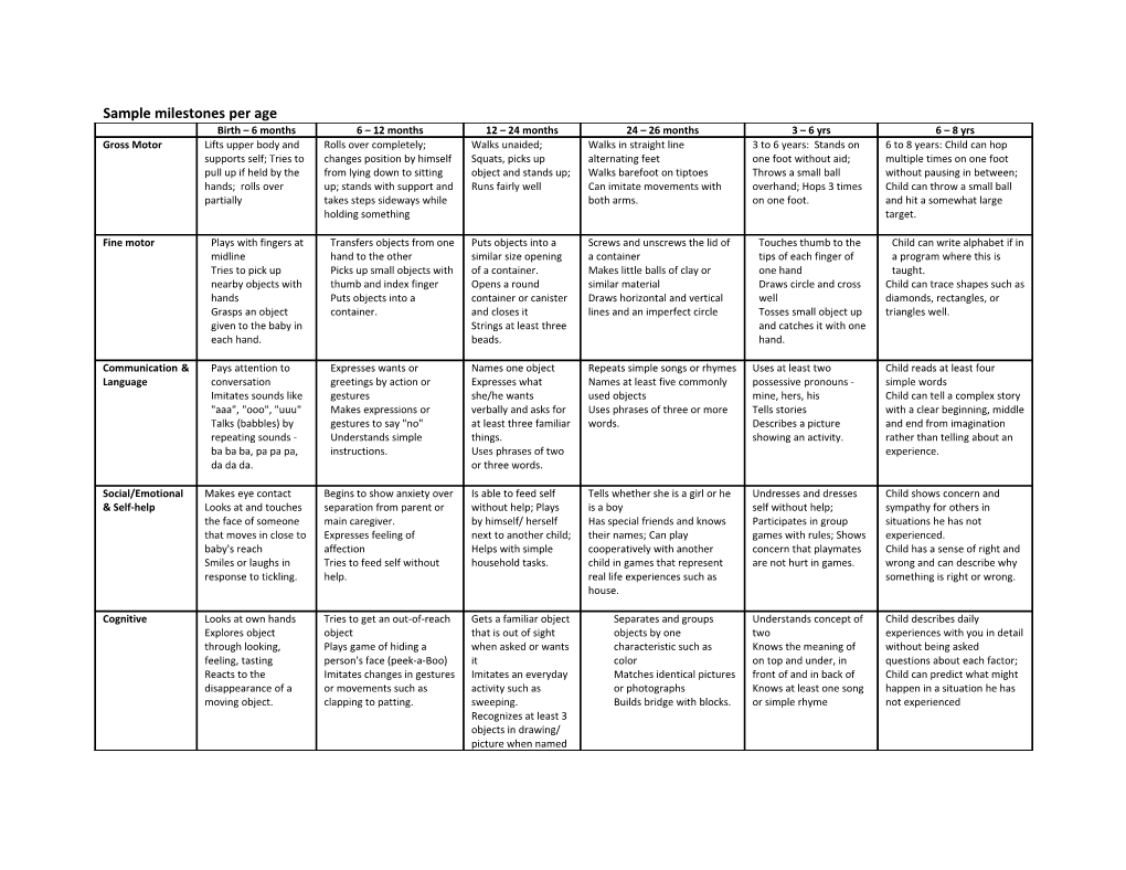 Sample Milestones Per Age