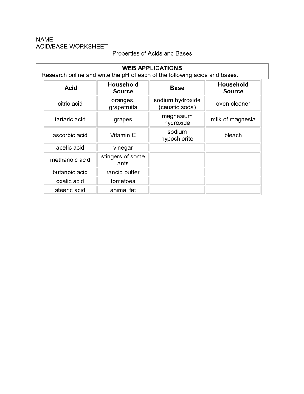 Acid/Base Worksheet #1