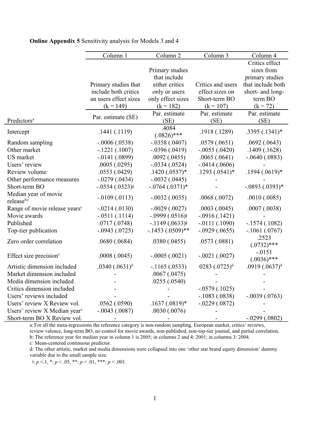 Online Appendix 5 Sensitivity Analysis for Models 3 and 4