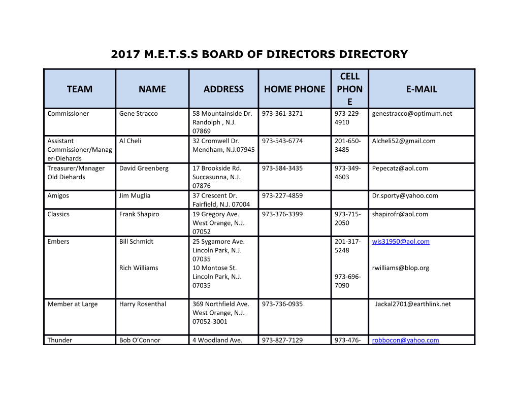 2017 M.E.T.S.S Board of Directors Directory