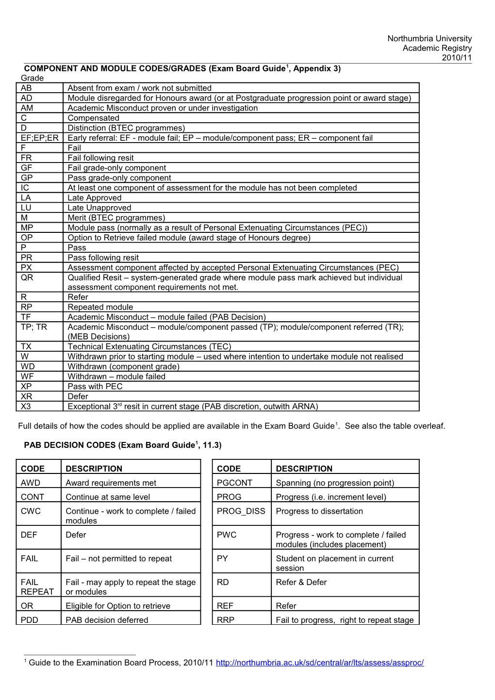 COMPONENT and MODULE CODES/GRADES (Exam Board Guide 1 , Appendix 3)