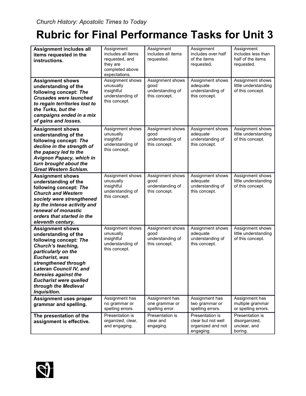 (H-BH) Rubric for Final Performance Tasks for Unit 1