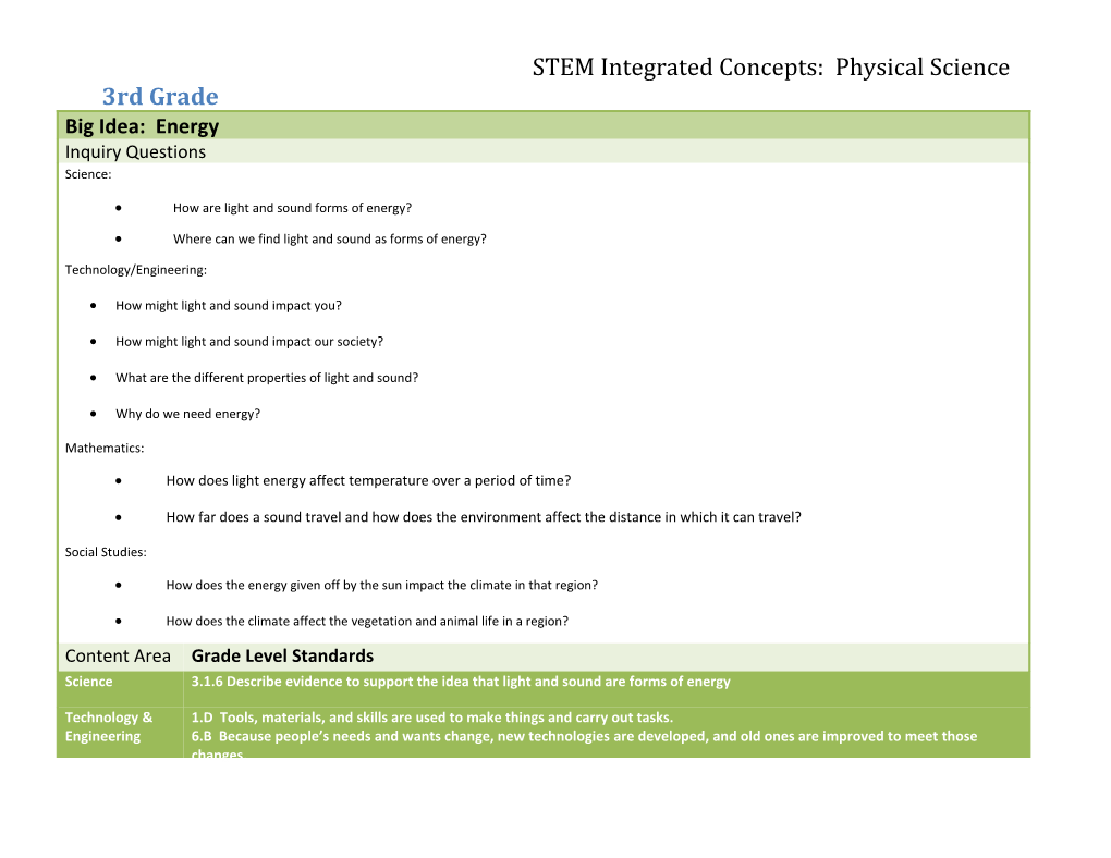 STEM Integrated Concepts: Physical Science s1
