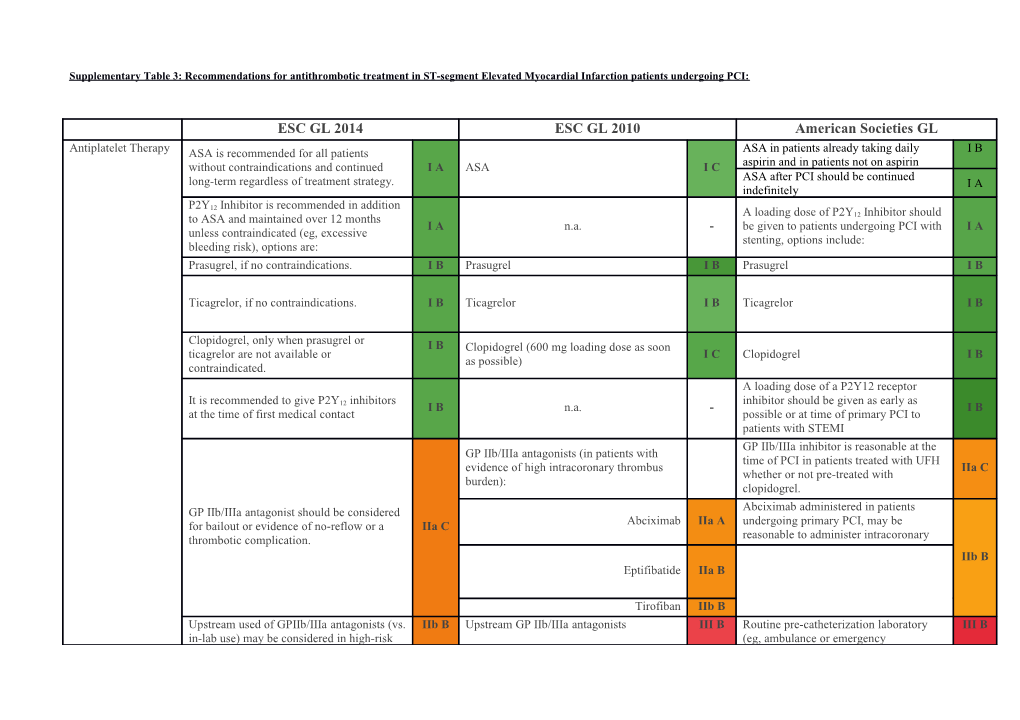 Supplementary Table 3: Recommendations for Antithrombotic Treatment in ST-Segment Elevated