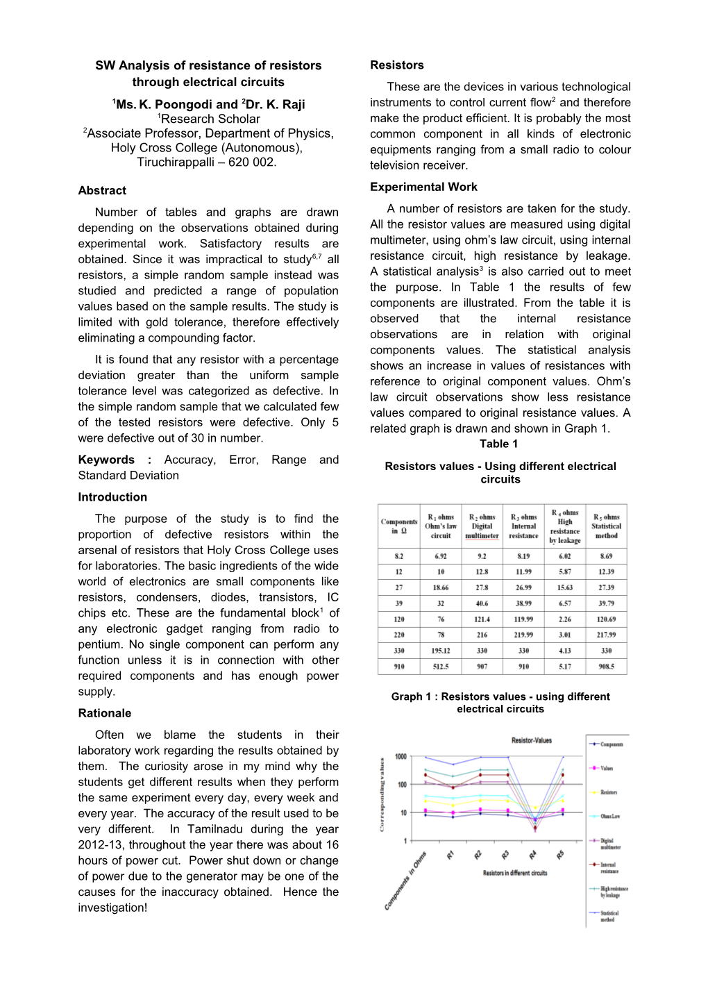 SW Analysis of Resistance of Resistors Through Electrical Circuits