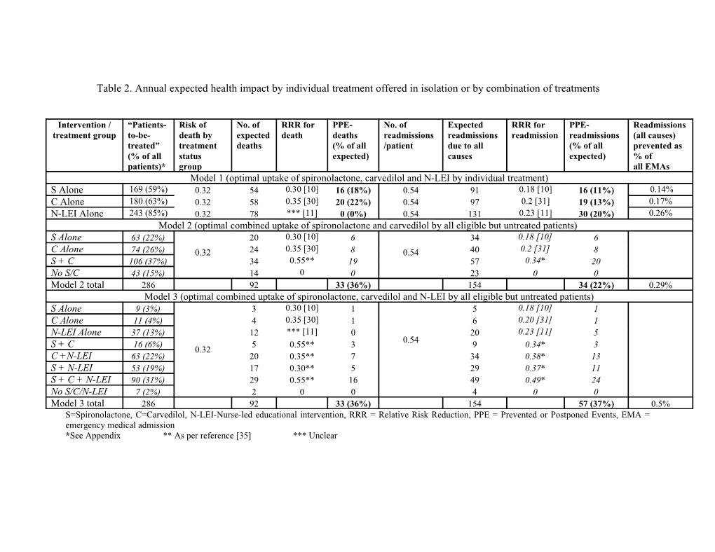 Table 2. Annual Expected Health Impact by Individual Treatment Offered in Isolation Or