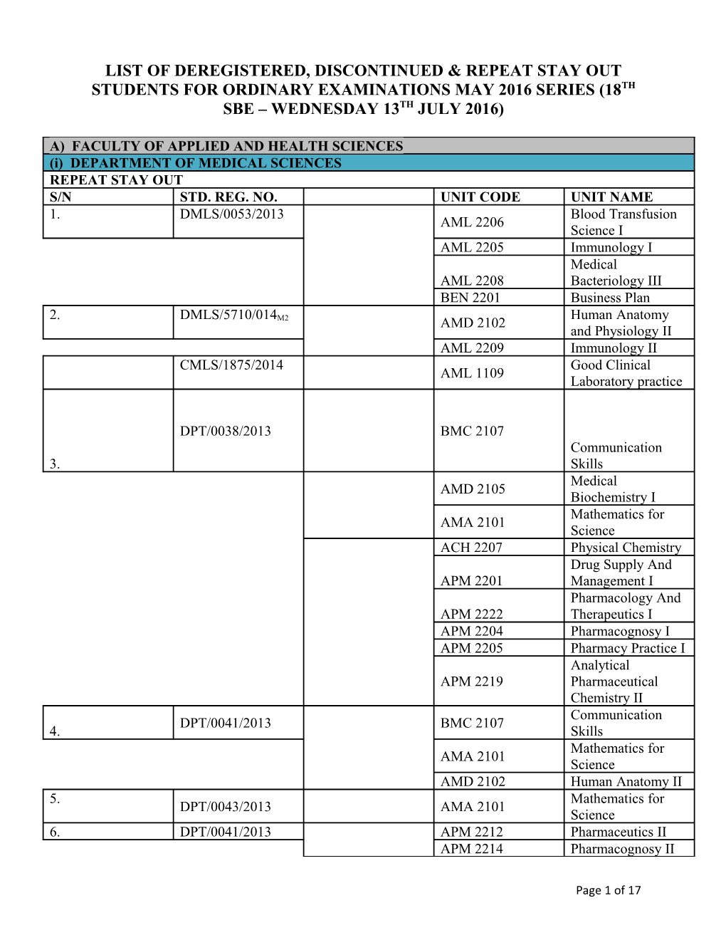 List of Deregistered, Discontinued & Repeat Stay out Students for Ordinary Examinations