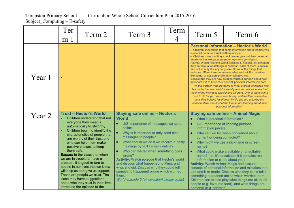 Thrapston Primary School Curriculum Whole School Curriculum Plan 2015-2016