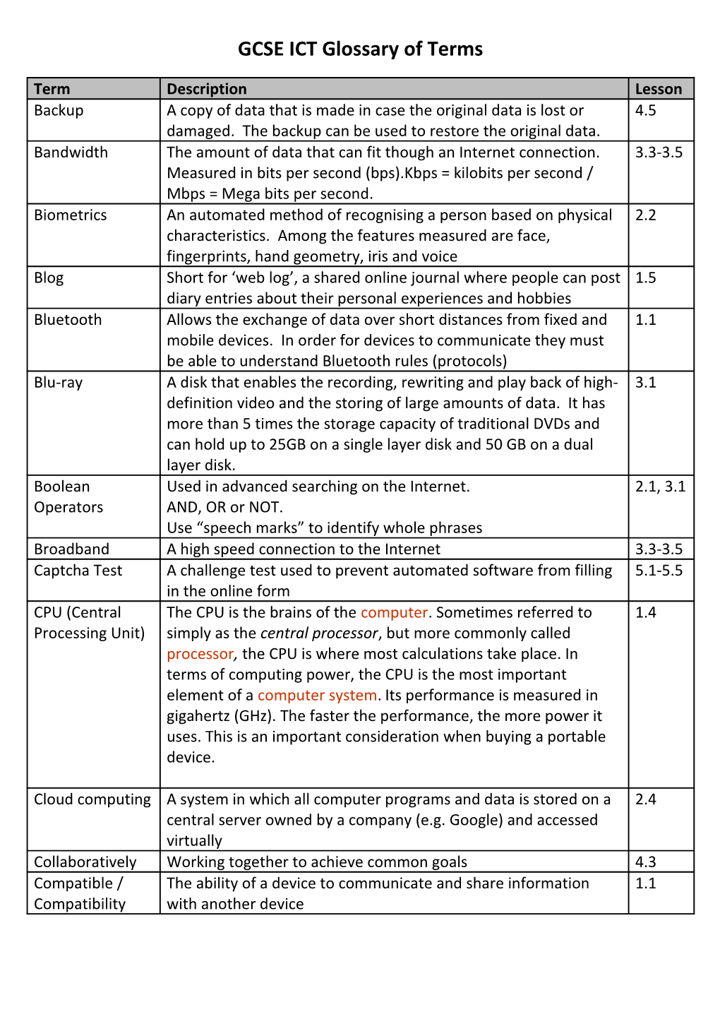 GCSE ICT Glossary of Terms