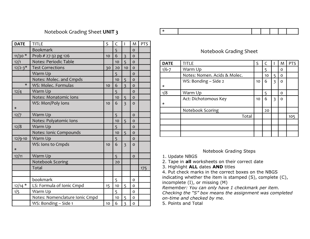 Notebook Grading Sheet