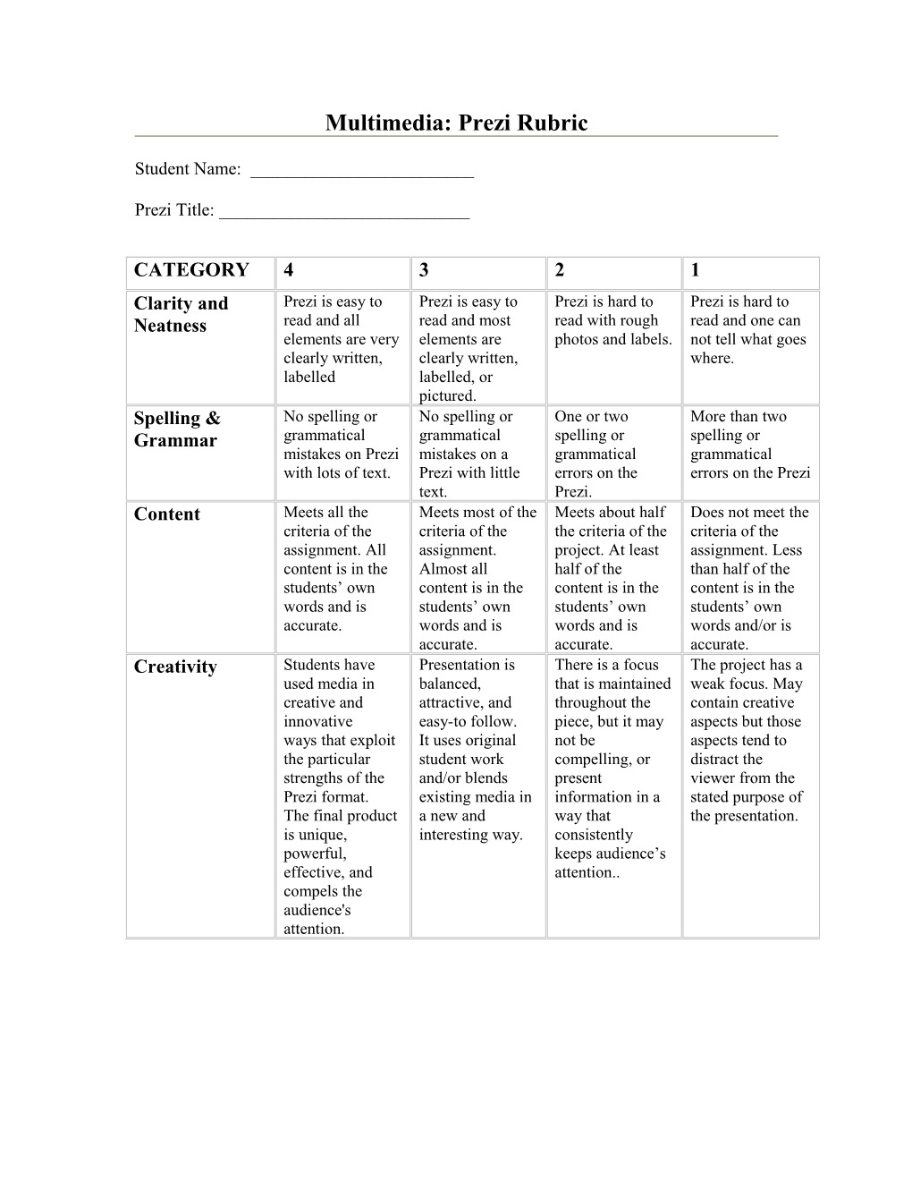 Multimedia : Prezi Rubric