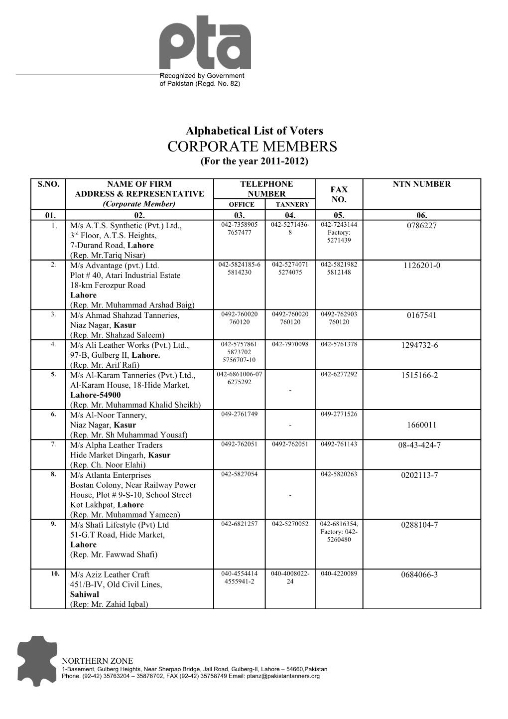 Alphabetical List of Voters