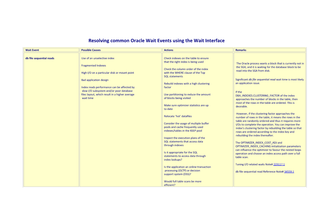 Resolving Common Oracle Wait Events Using the Wait Interface