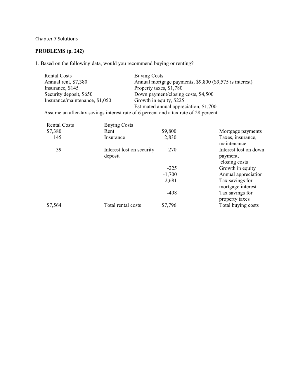 1. Based on the Following Data, Would You Recommend Buying Or Renting?