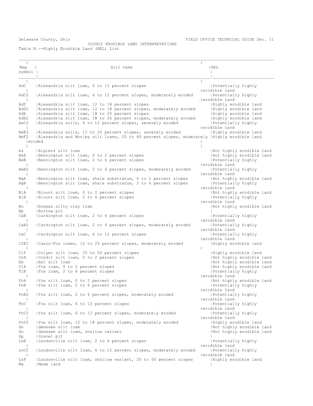 Delaware County, Ohio FIELD OFFICE TECHNICAL GUIDE Sec