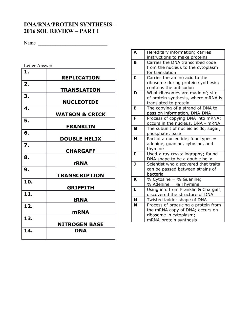 Dna/Rna/Protein Synthesis 2016 Sol Review Part I