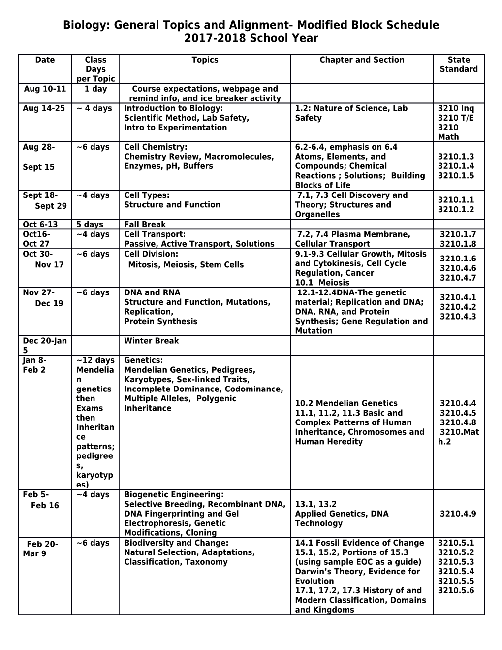 Biology: General Topics and Alignment- Modified Block Schedule