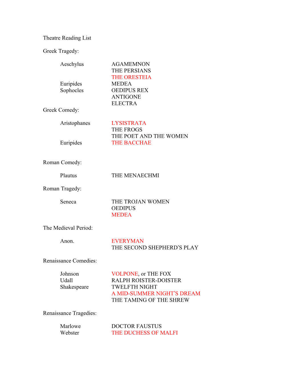 Theatre Reading List