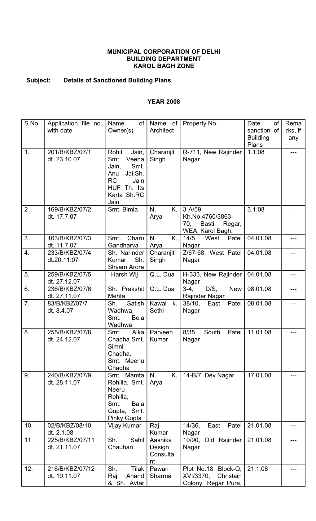 Municipal Corporation of Delhi s4