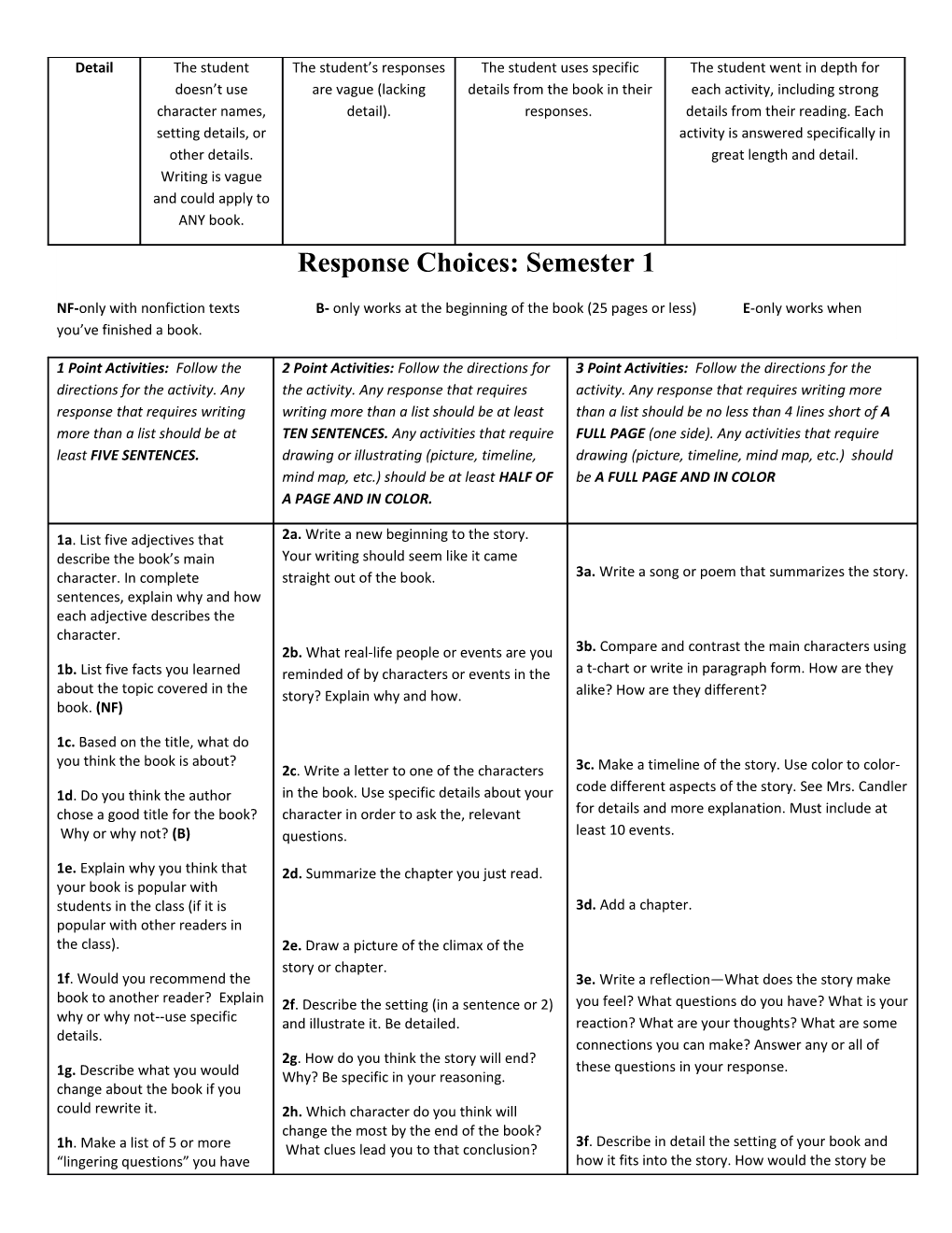 Weekly Reading Response Guidelines