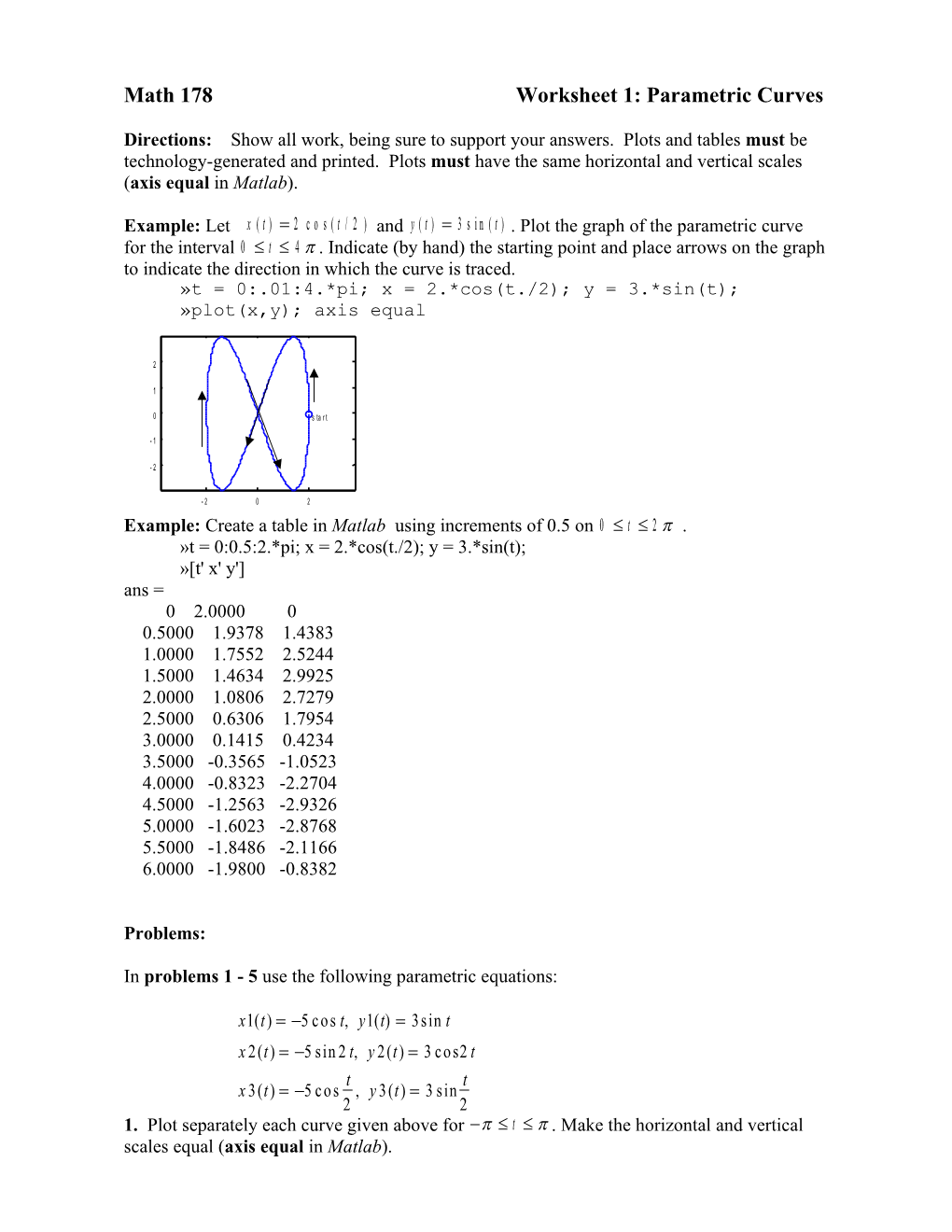 Math 178Worksheet 1: Parametric Curves