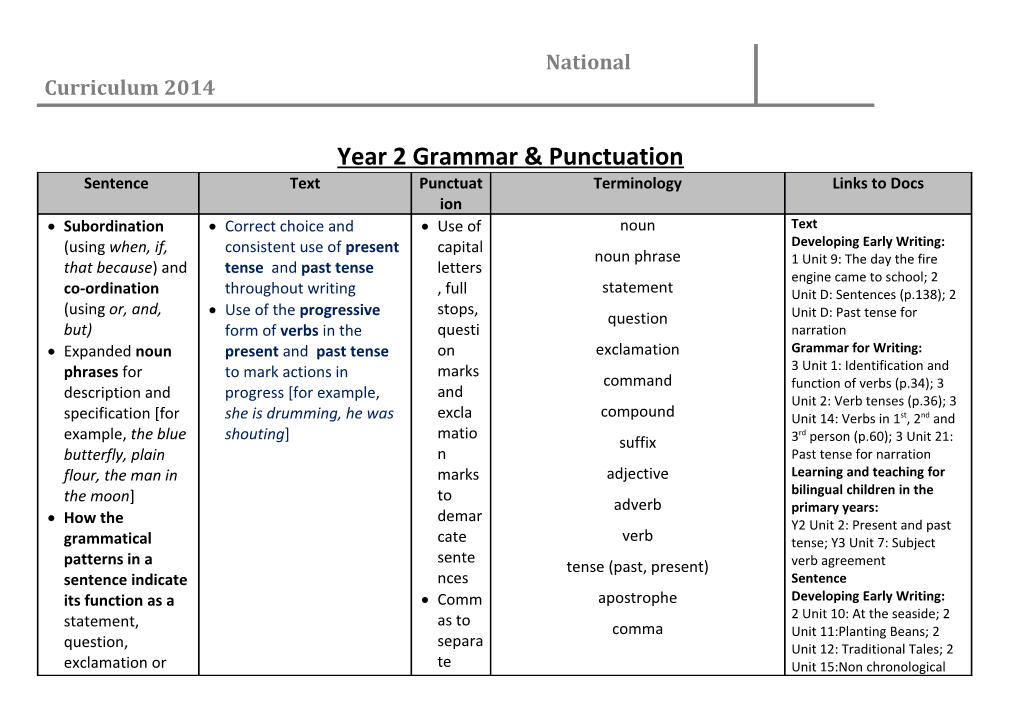 Year 2 Grammar & Punctuation