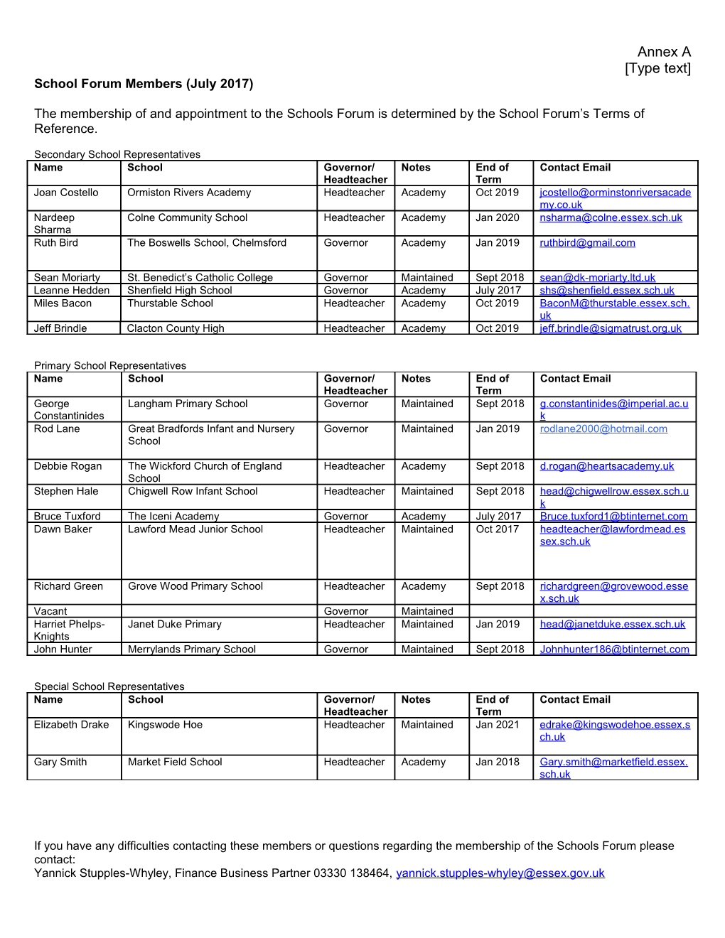 School Forum Members (January 2005) s1