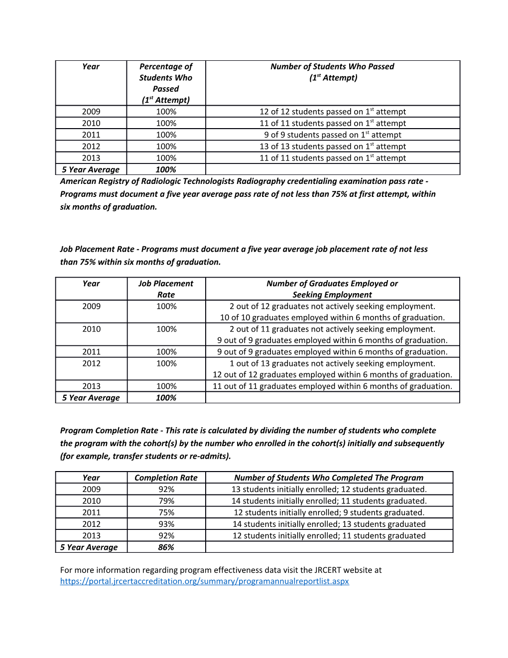 American Registry of Radiologic Technologists Radiography Credentialing Examination Pass