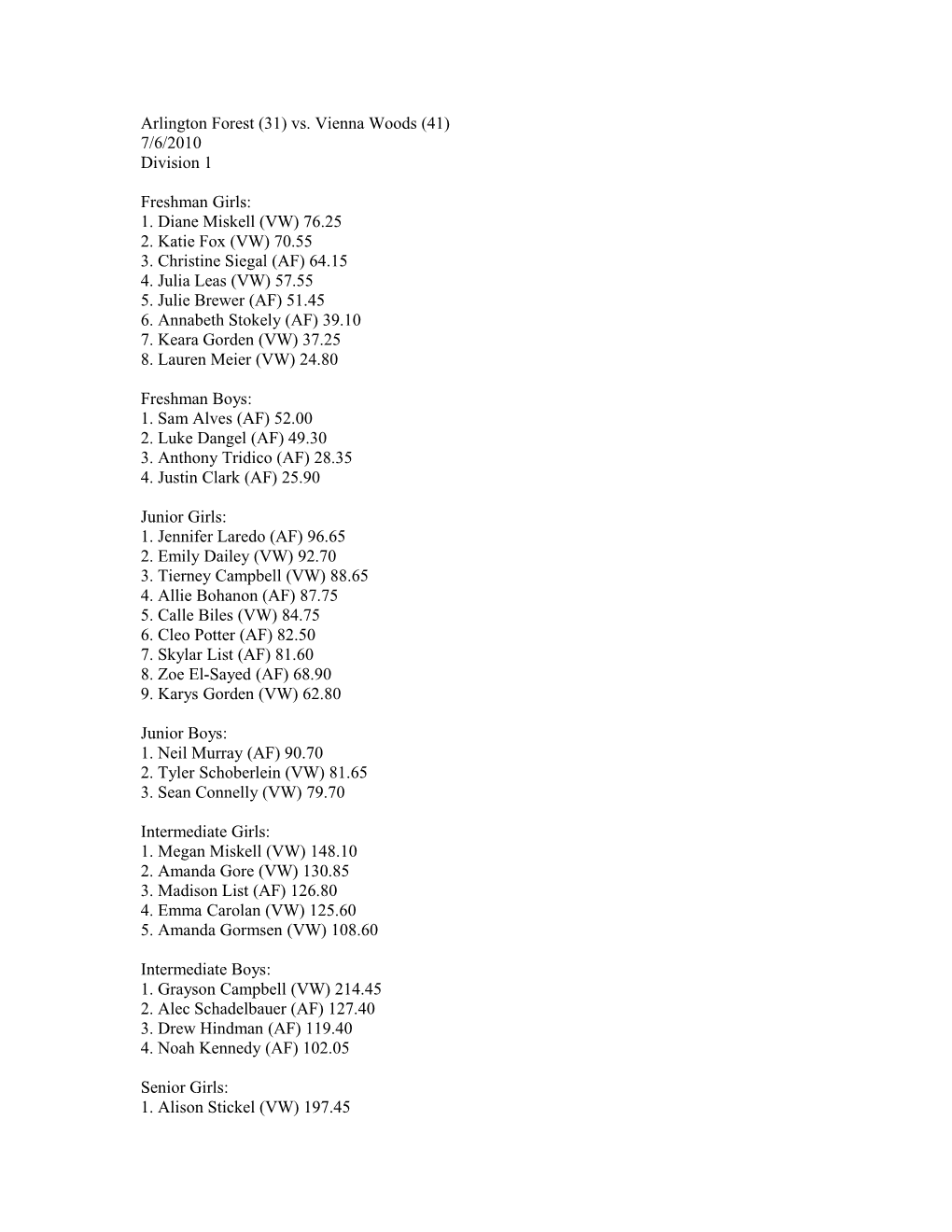 Arlington Forest (31) Vs. Vienna Woods (41)