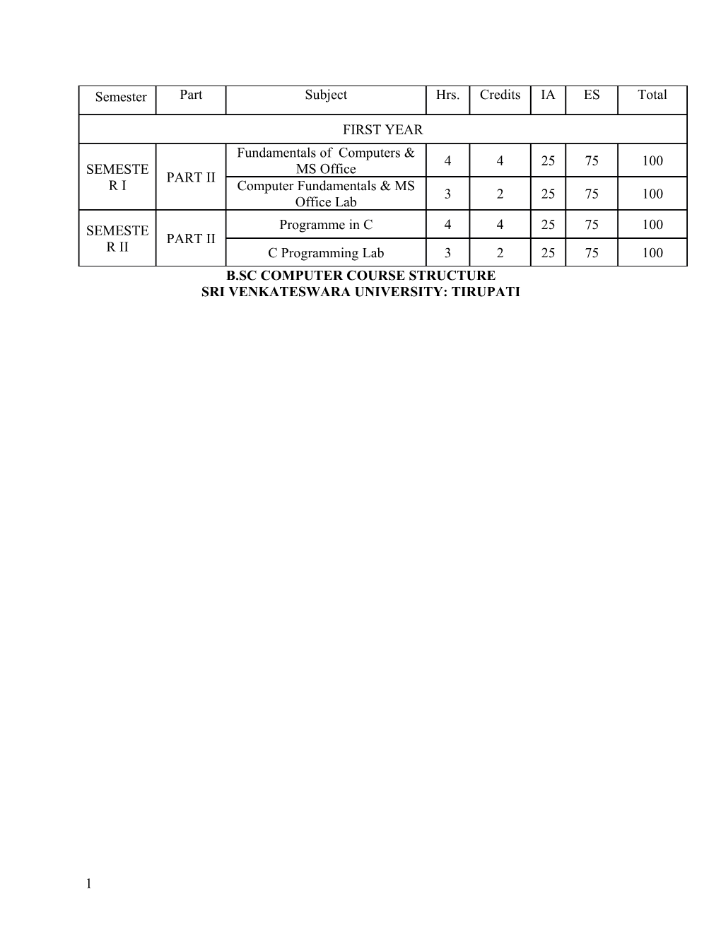 Sri Venkateswara University: Tirupati s3