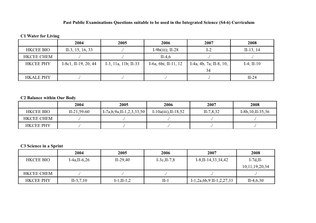 Past Public Examinations Questions Suitable to Be Used in the Integrated Science (S4-6)