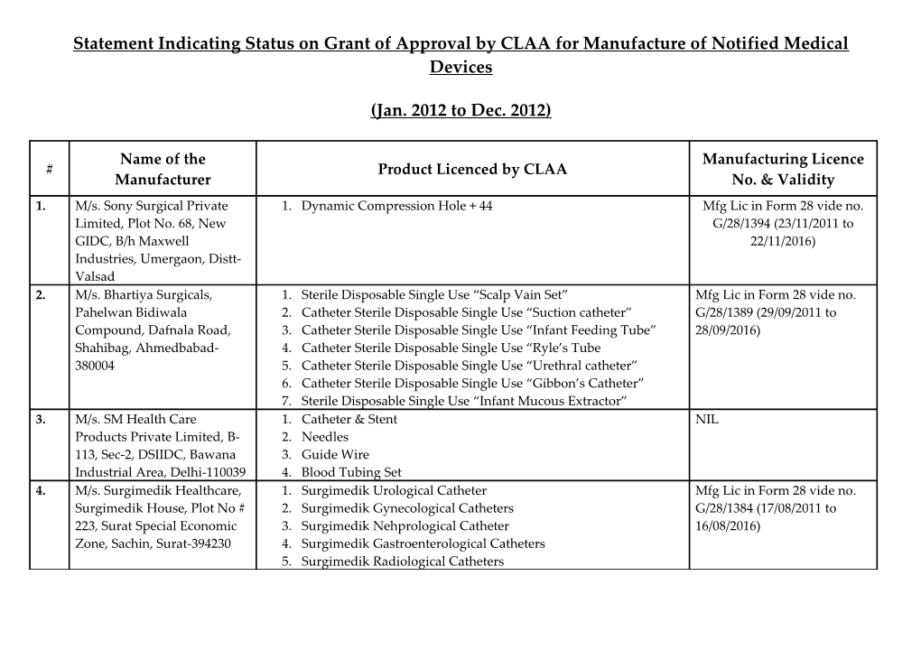 Statement Indicating Status on Grant of Approval by CLAA for Manufacture of Notified Medical