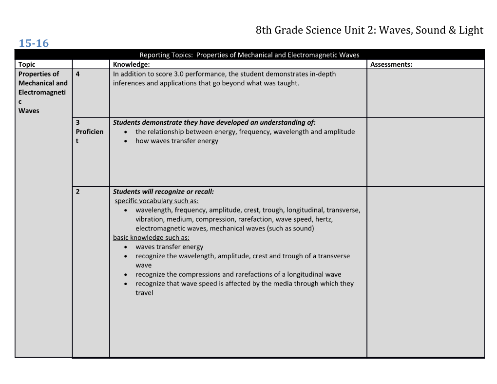 8Th Grade Science Unit 2: Waves, Sound & Light