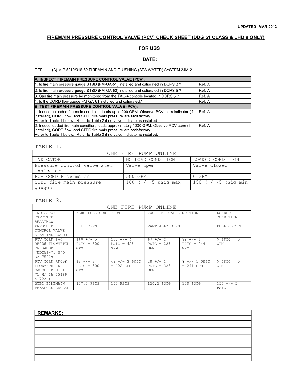 Firemain Pressure Control Valve (Pcv) Check Sheet (Ddg 51 Class & Lhd 8 Only)