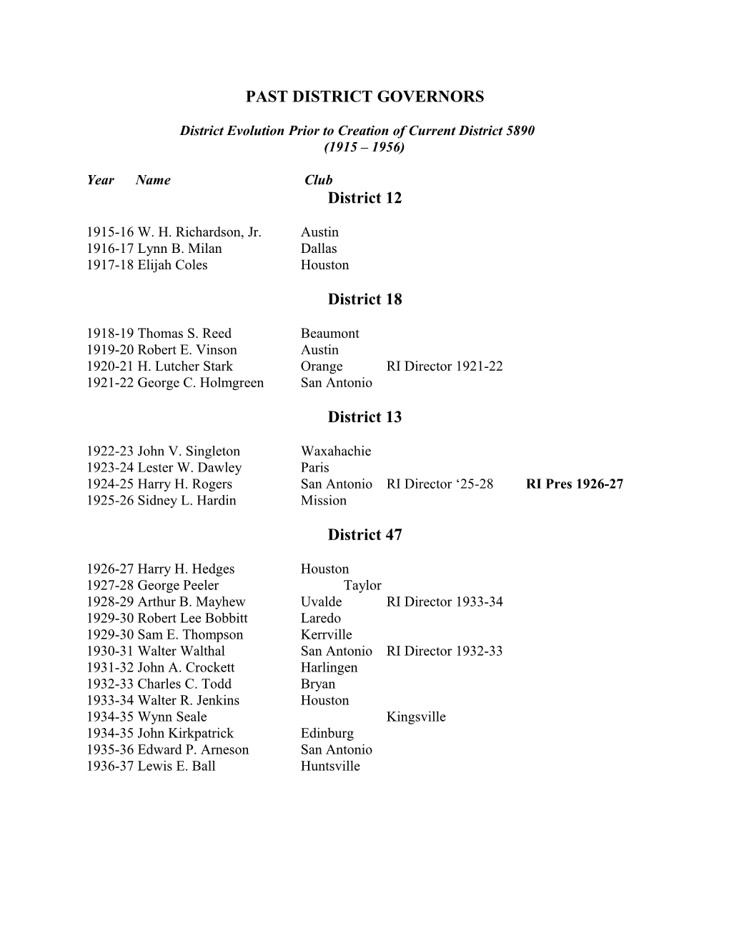 Past District Governors